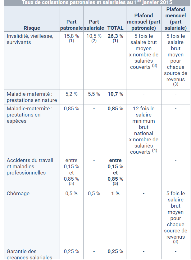 taux des cotisation en roumanie